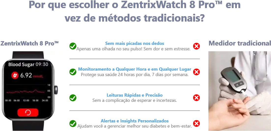 ZentrixWatch 8 Pro™ Original - Medidor de Glicose