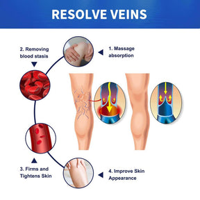 VaricoseCare Max